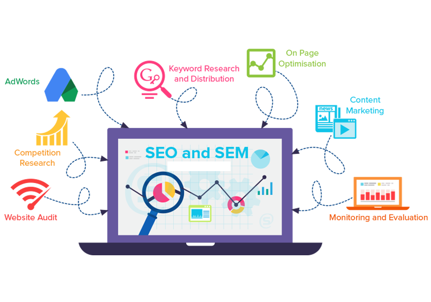 Search Engine Optimization